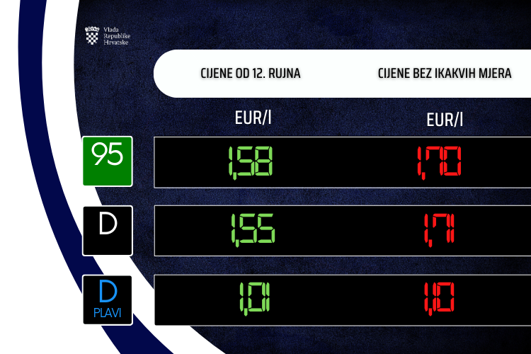 Slika /slike/Vijesti/2022/Gorivo 12 9.png